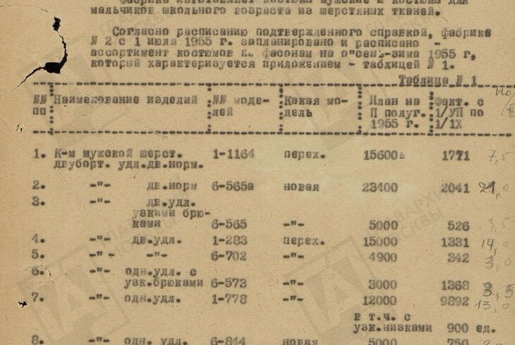 У фабрики «Большевичка» юбилей: Главархив открыл онлайн-выставку ретро-фотографий