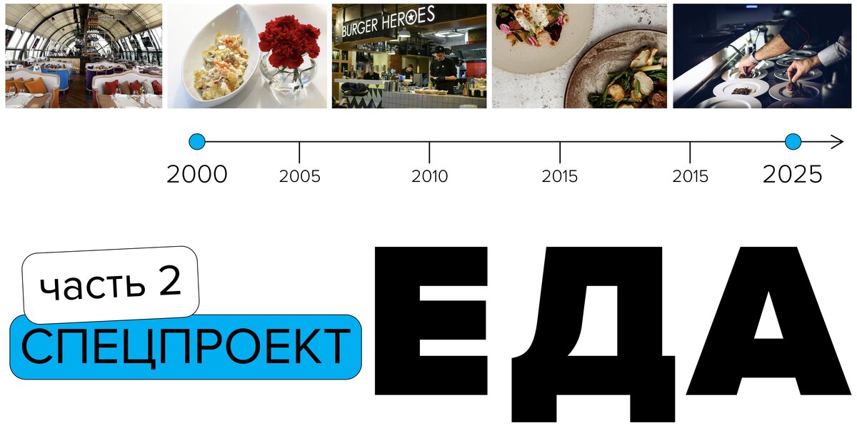 2010–2015: эпоха энтузиастов. Что ели москвичи во втором десятилетии XXI века