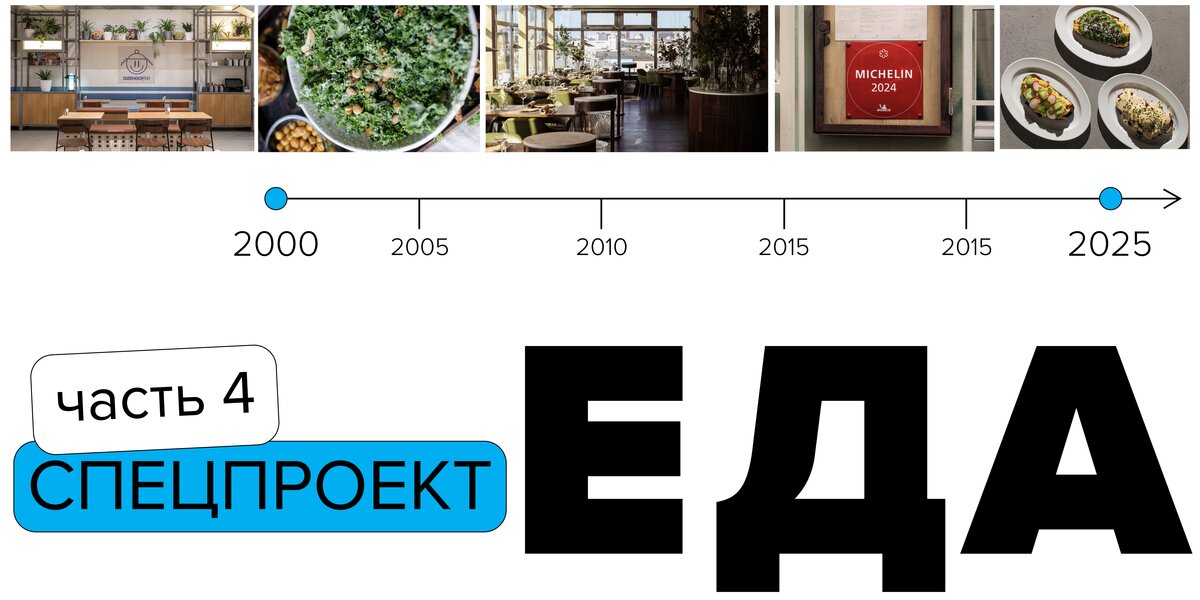 2020–2025: удивительный новый мир. Что едят москвичи в третьем десятилетии XXI века