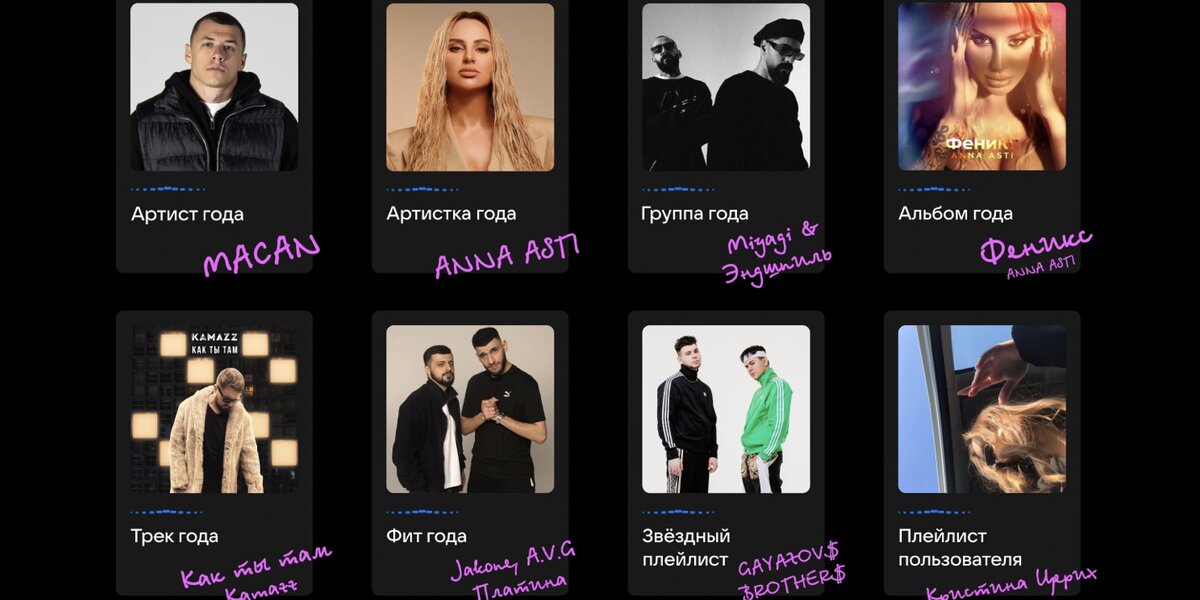 Macan, Xcho и Анна Асти: «ВКонтакте» назвала лучших музыкантов 2022 года