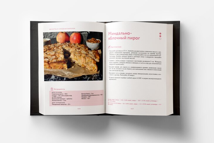 «Твикс», пирожное Fragilite и миндально-яблочный пирог: как приготовить кетодесерты